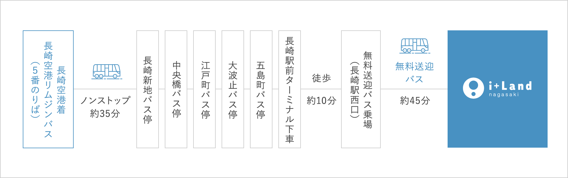 アクセスのご案内 I Land Nagasaki アイランド ナガサキ 公式 カトープレジャーグループ